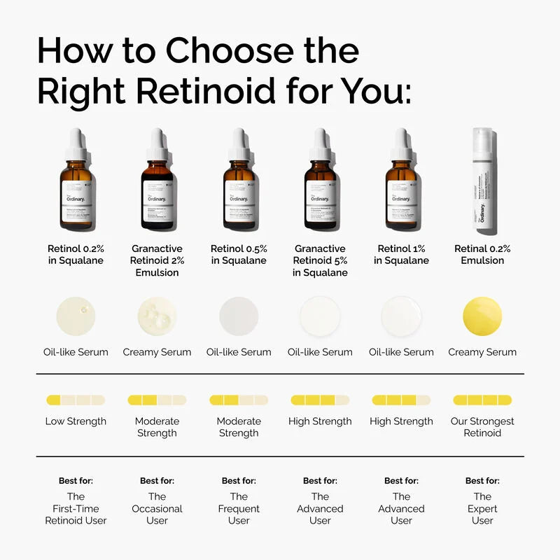 The Ordinary - 1.0% Retinol in Squalane 30ml